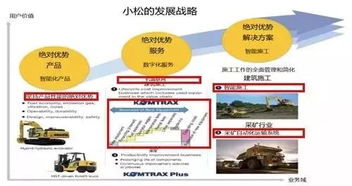 從小松的實踐看工程機械企業(yè)的工業(yè)互聯(lián)網(wǎng)之路