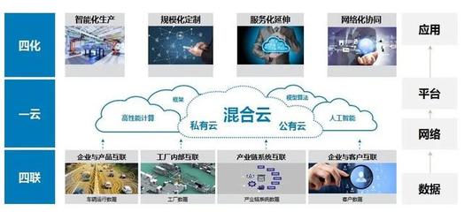 福田汽車加速奔跑 工業(yè)互聯(lián)網(wǎng)數(shù)據(jù)服務驅動業(yè)務創(chuàng)新