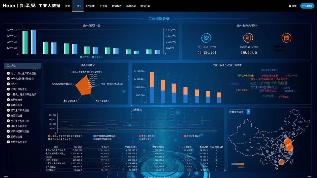 對標Palantir 中譯語通在工業(yè)互聯(lián)網(wǎng)數(shù)據(jù)服務領域的核心競爭力