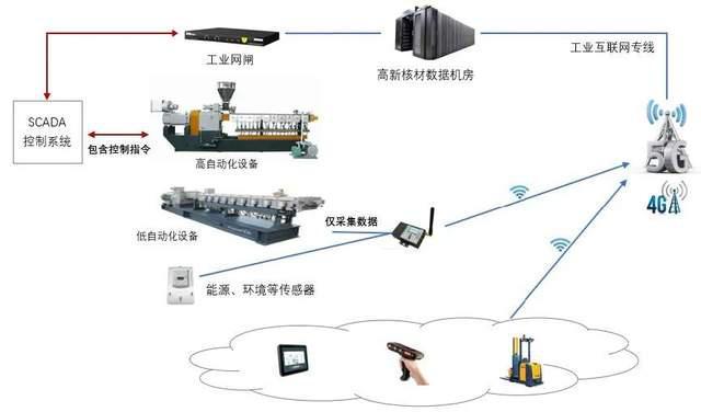 數(shù)字化轉(zhuǎn)型案例 六大系統(tǒng)助力數(shù)字化制造，打造智能化轉(zhuǎn)型標(biāo)桿