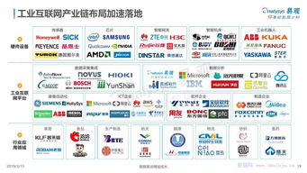 易觀分析 中國工業(yè)互聯(lián)網(wǎng)數(shù)字化發(fā)展專題研究——數(shù)據(jù)服務(wù)賦能產(chǎn)業(yè)升級