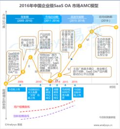 易觀大數據分析 數據挖掘驅動互聯網與工業互聯網服務的深度融合